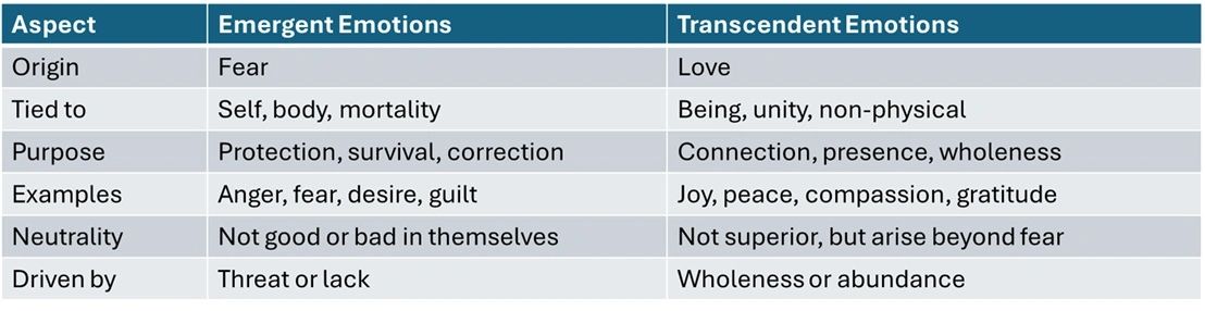 Types Of Fear Emotions
