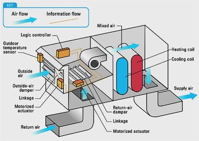 Air Team HVAC Services 