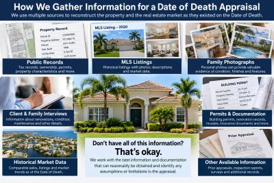 Infographic on gathering information for a date of death appraisal in real estate.