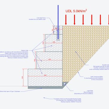 Design of Gabion retaining wall