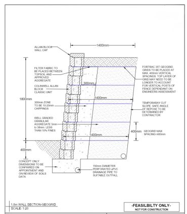 Technical drawing of a 1.8m wall section with geogrid.