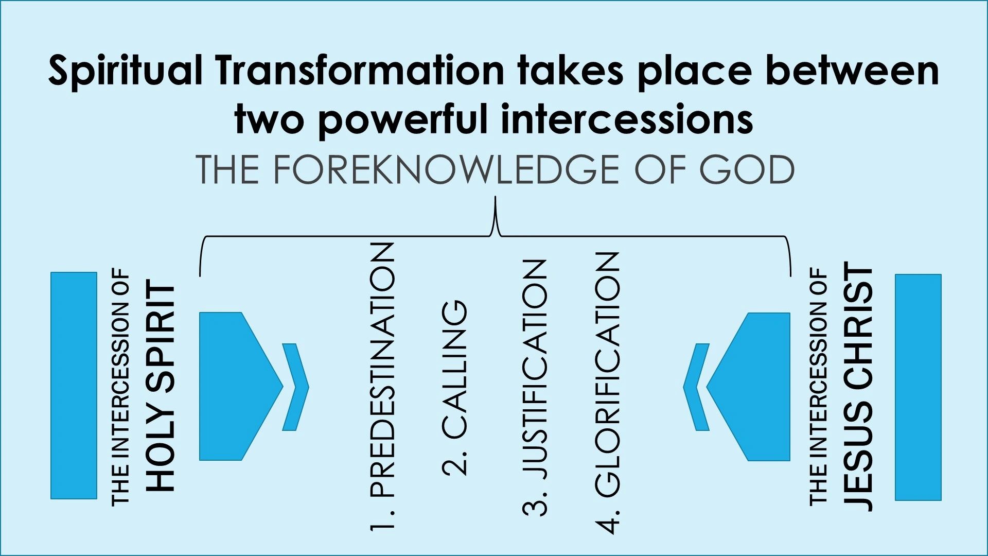 The Power of Intercession