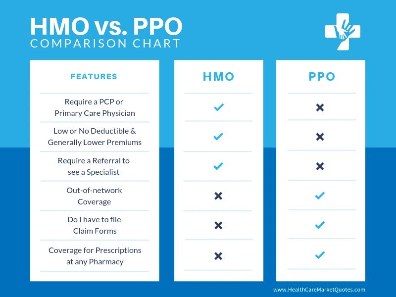  cu les son las diferencias entre un seguro hmo y ppo 