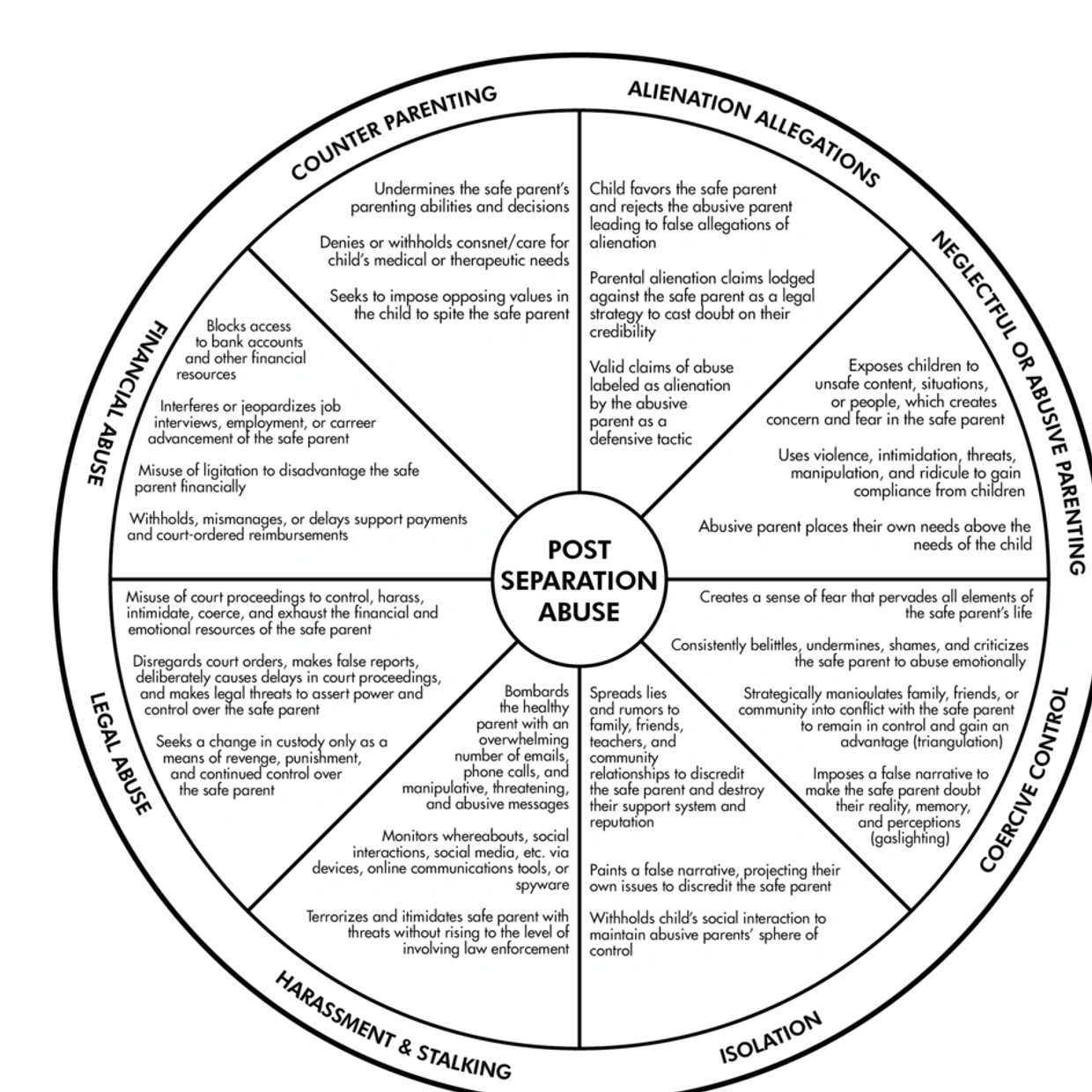 Post separation abuse wheel control