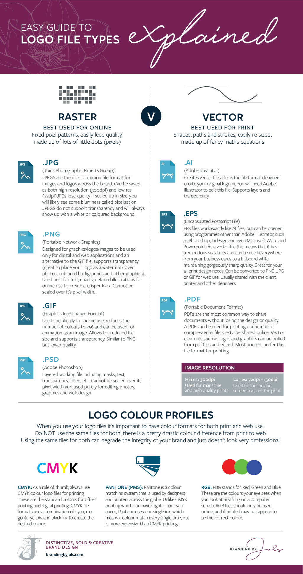 Easy Guide To Logo File Formats Explained