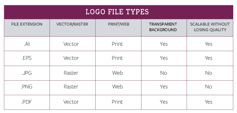 Logo file extensions explained the easy way. — Signs On Time