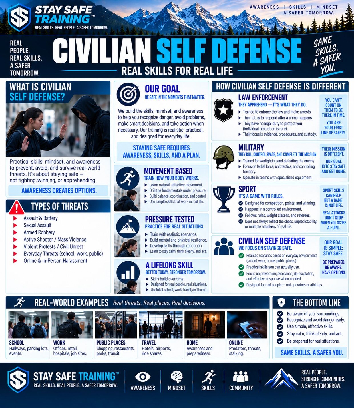 Infographic explaining civilian self defense skills and safety tips.