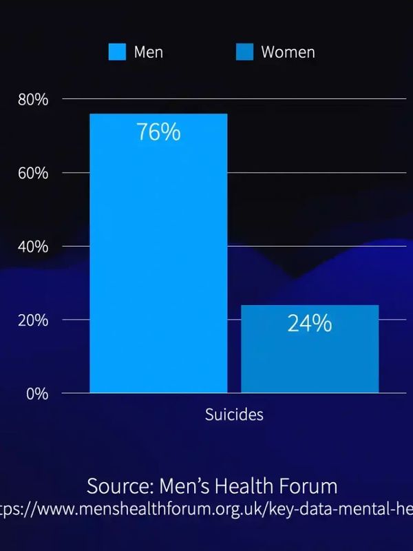 Mersey Mindset Football