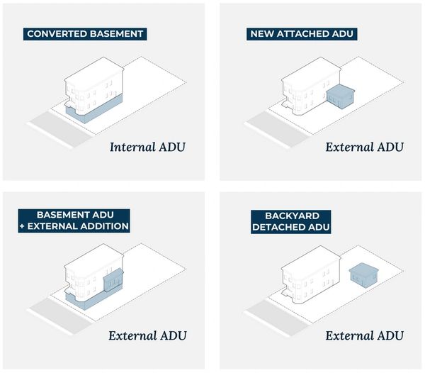 These illustrations are from the City of Boston: https://content.boston.gov/departments/housing/acce