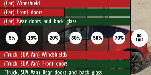 Photo illustration of a chart showing what percentages of tint are legal in Florida. 