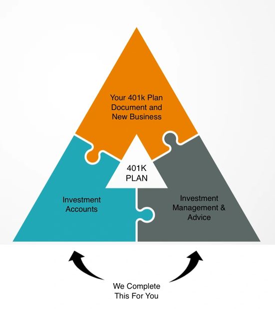 Structure Of Your 401k