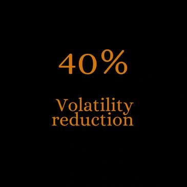 Text showing 40% volatility reduction in orange on black background.