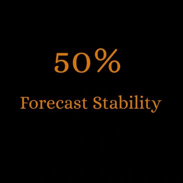 Text stating 50% forecast stability on a black background.