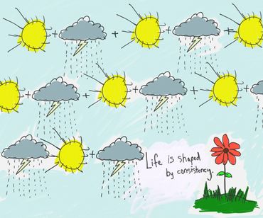 Repeated sun and rain icons with the phrase 'Life is shaped by consistency' and a red flower.