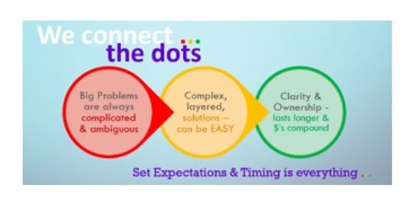 solving problems to clear up complexity to enable leadership & clarity . Phill Haynes