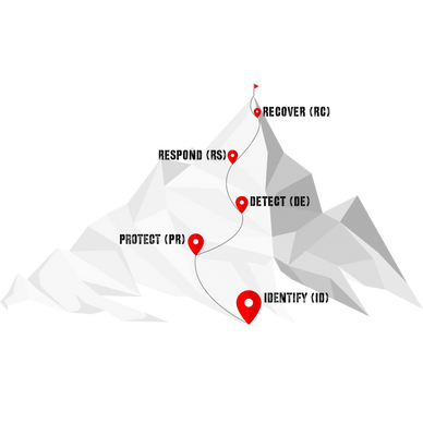 Cybersecurity Domain Journey