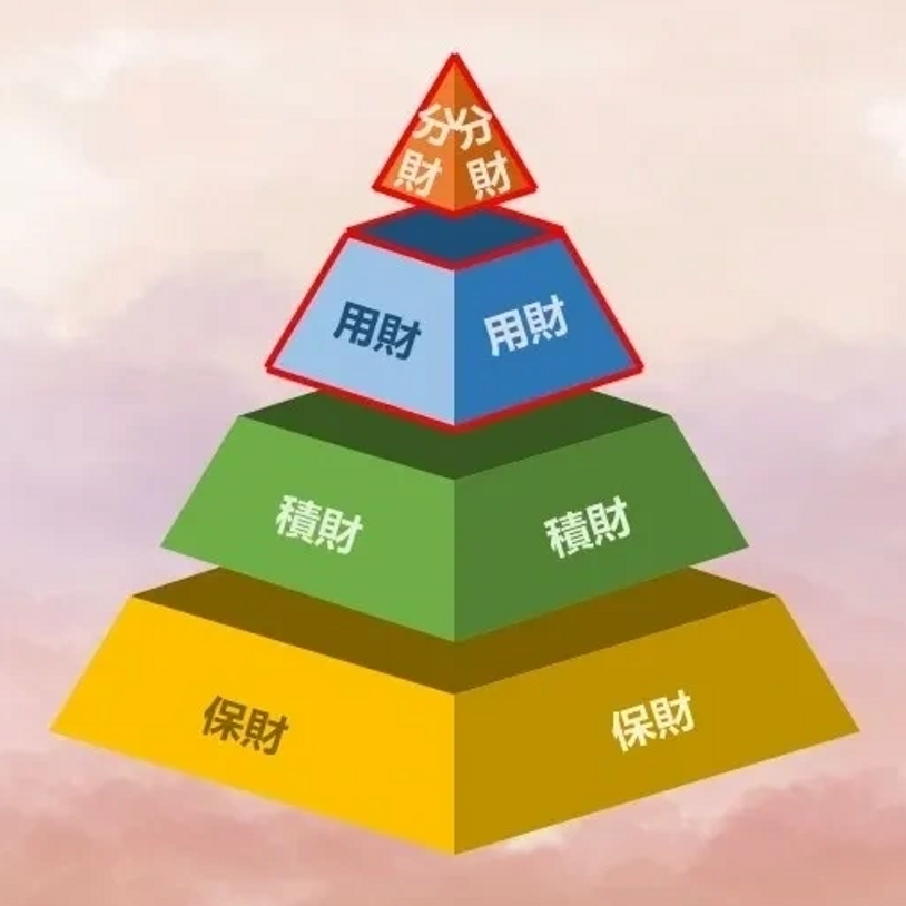 理財金字塔 - 遺規版