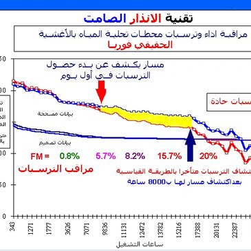 "كيف تعمل تقنية نظام مسار "الإنذار الصامت