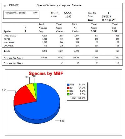 Species summary log