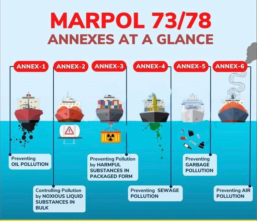 MARPOL - What and Why?