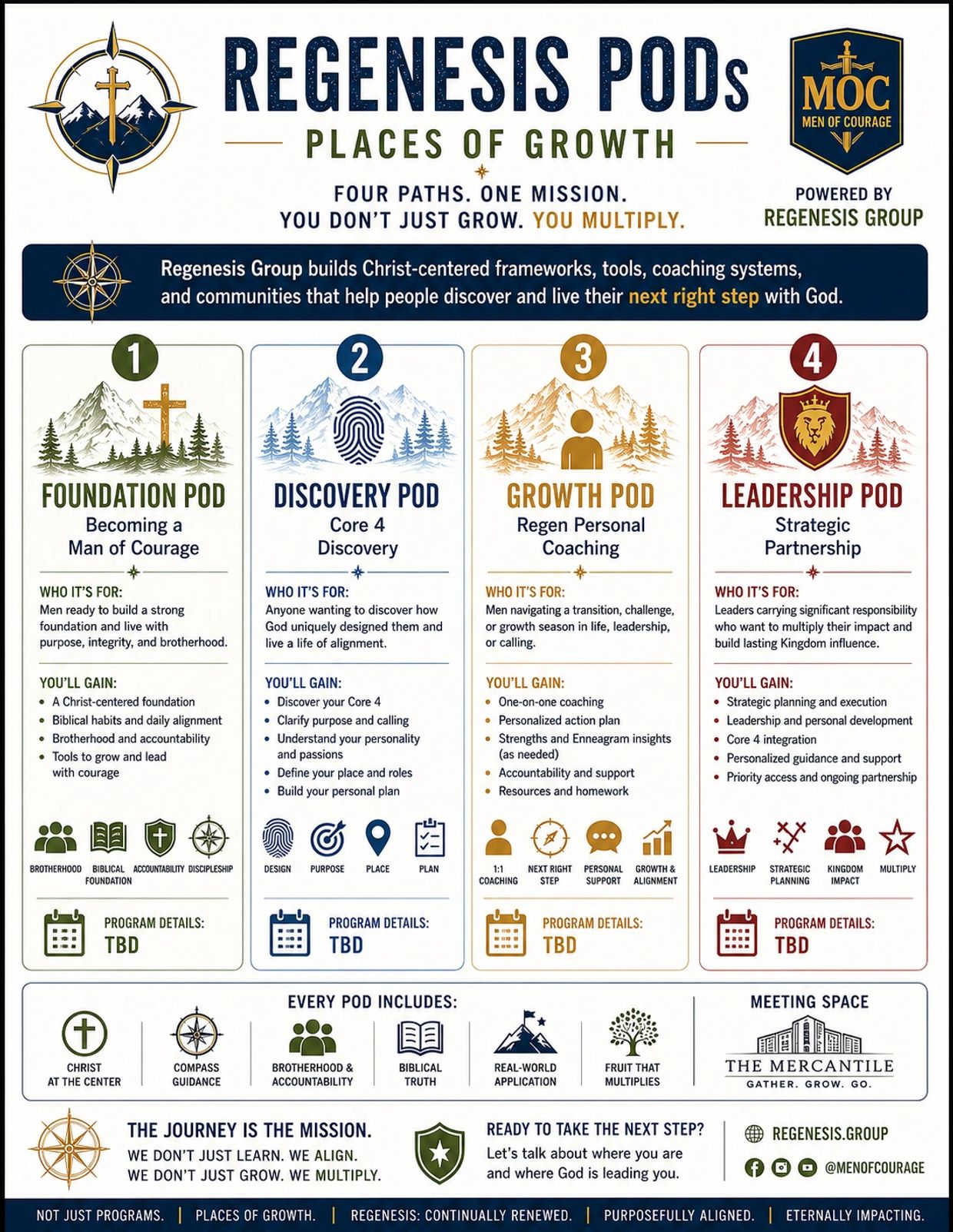 Overview of Regenesis Pods with four growth paths for men of courage.