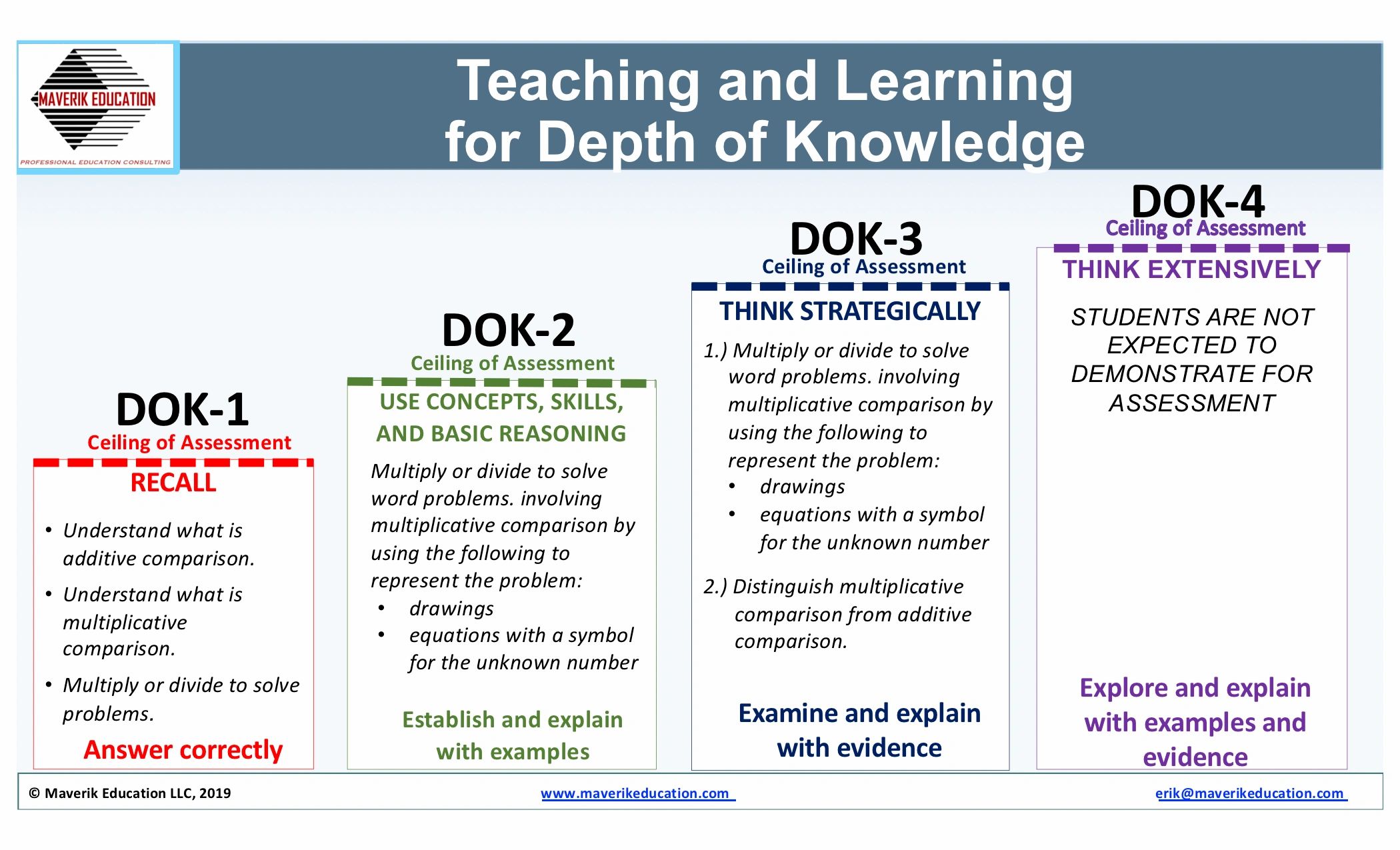 DOK And SBG Levels Of Four Are Not Equivalent To Scales Of Four   DOKMultiplicativeComparison 