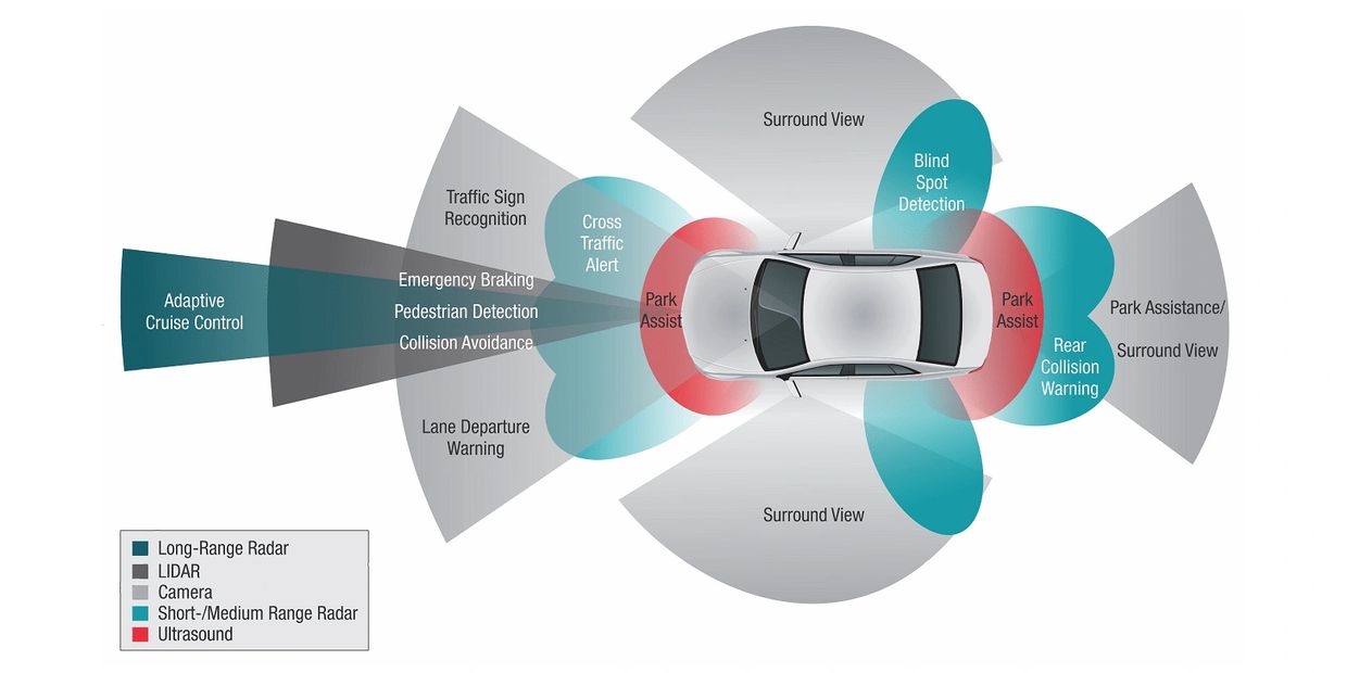 ADAS Services