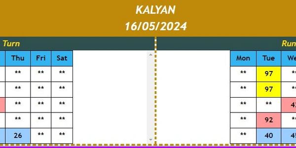 Showing live Result of kalyan chart