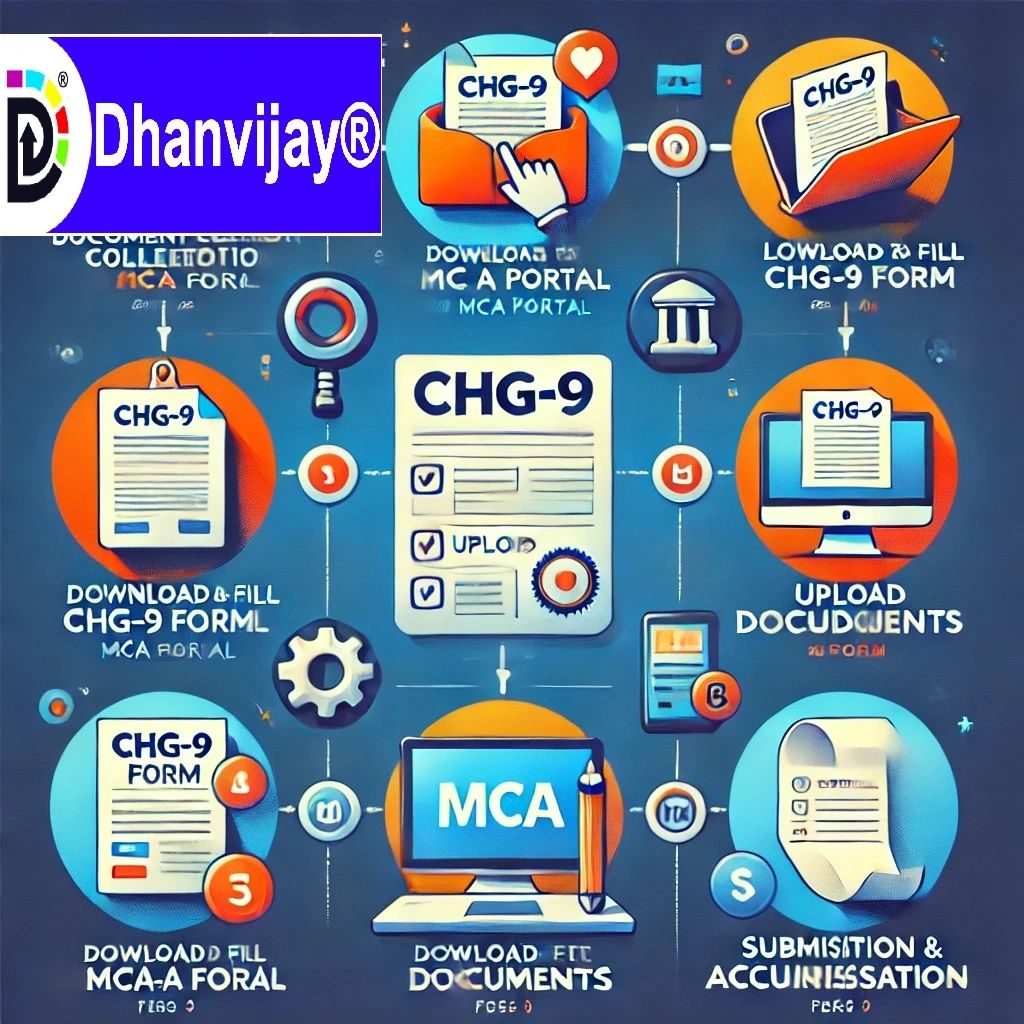 Understanding CHG-9: A Comprehensive Guide for Businesses.