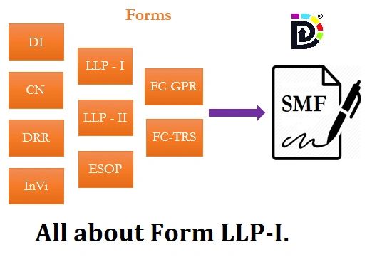 All about Form LLP-I.