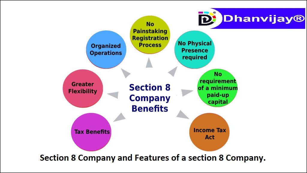Section 8 Company And Features Of A Section 8 Company 