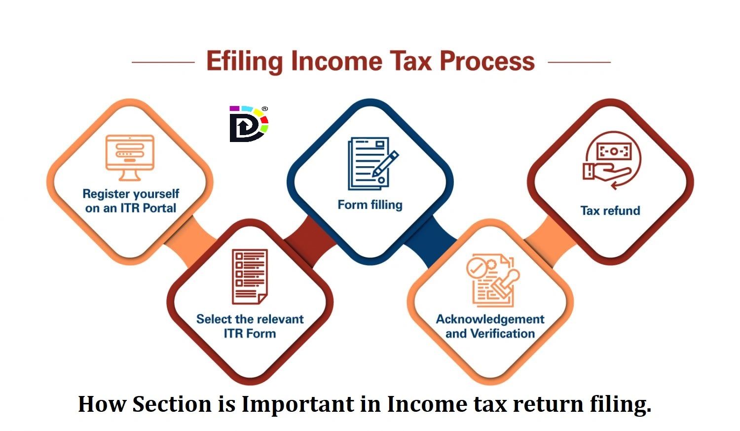 how-section-is-important-in-income-tax-return-filing