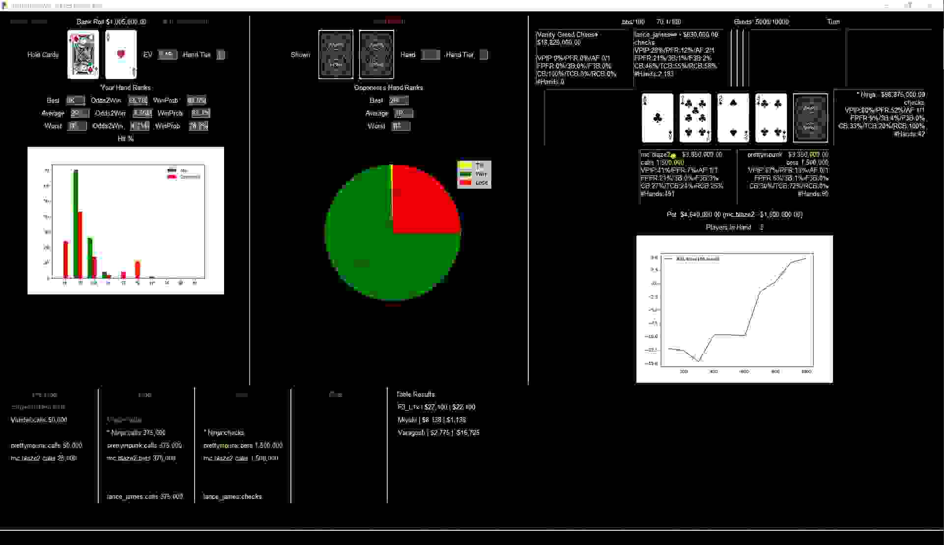 Perfect Poker HUD