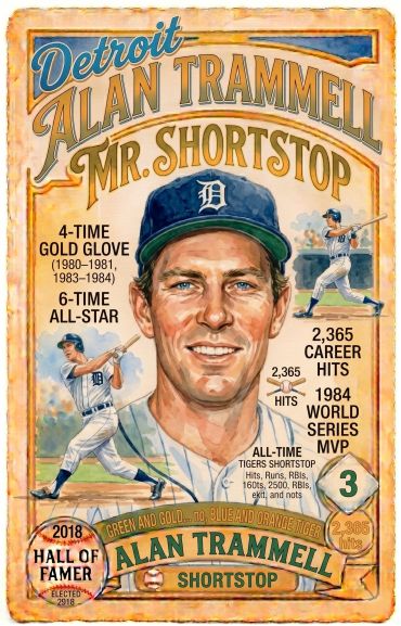 Vintage baseball card of Alan Trammell, Detroit Tigers shortstop.