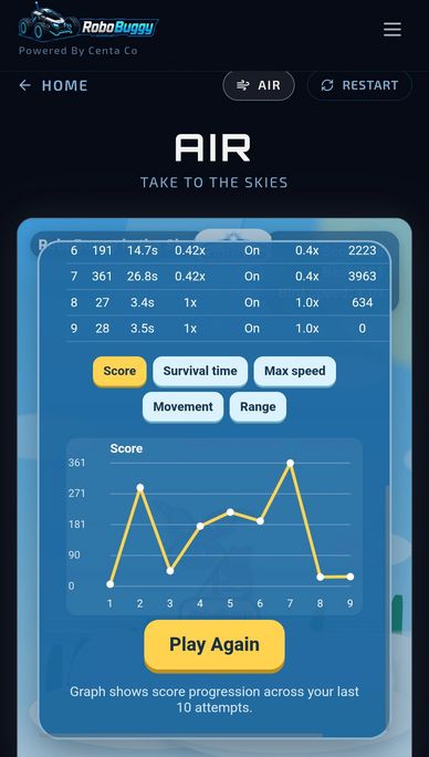 Game score and performance stats for RoboBuggy Air mode.