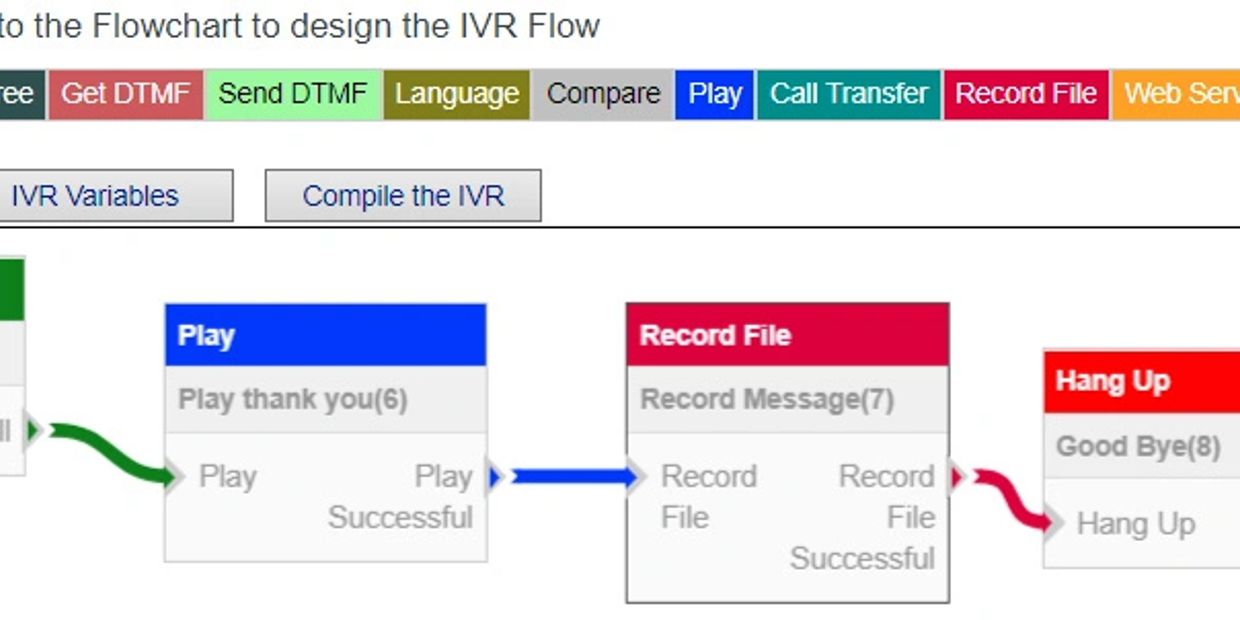 A simple call flow - Answer the call, play your greeting , take a message and disconnect.