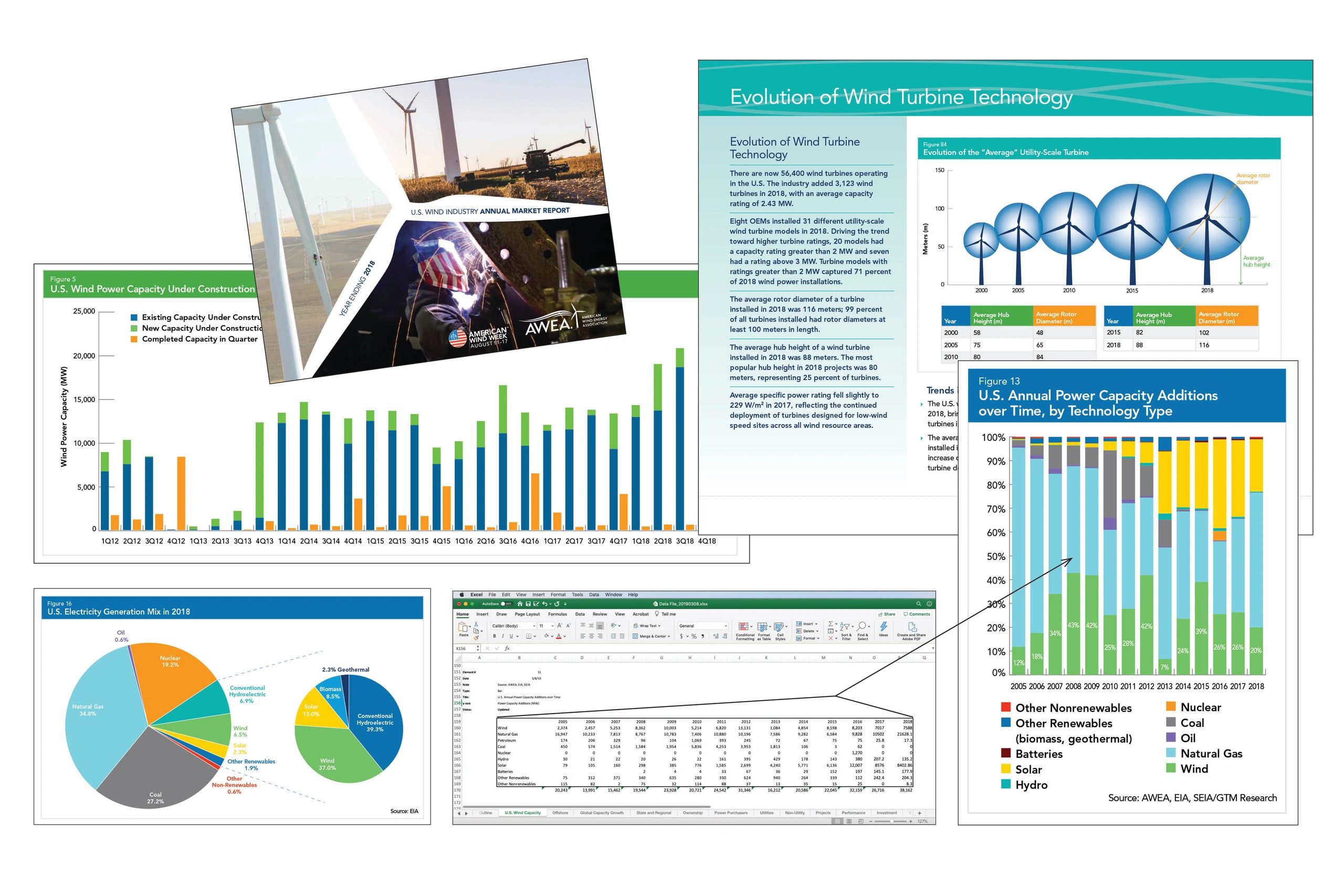 Graphs
Charts
Data
