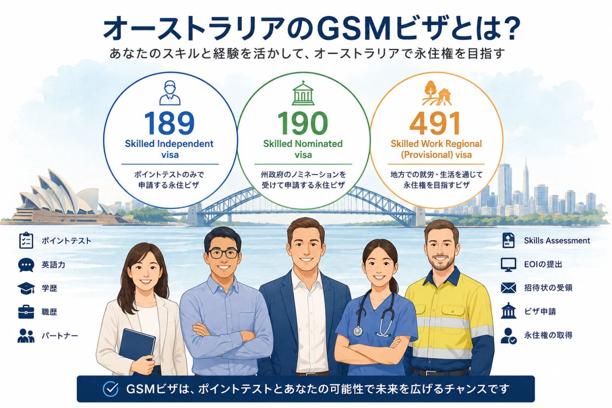 オーストラリアのGSMビザの種類を説明する図。