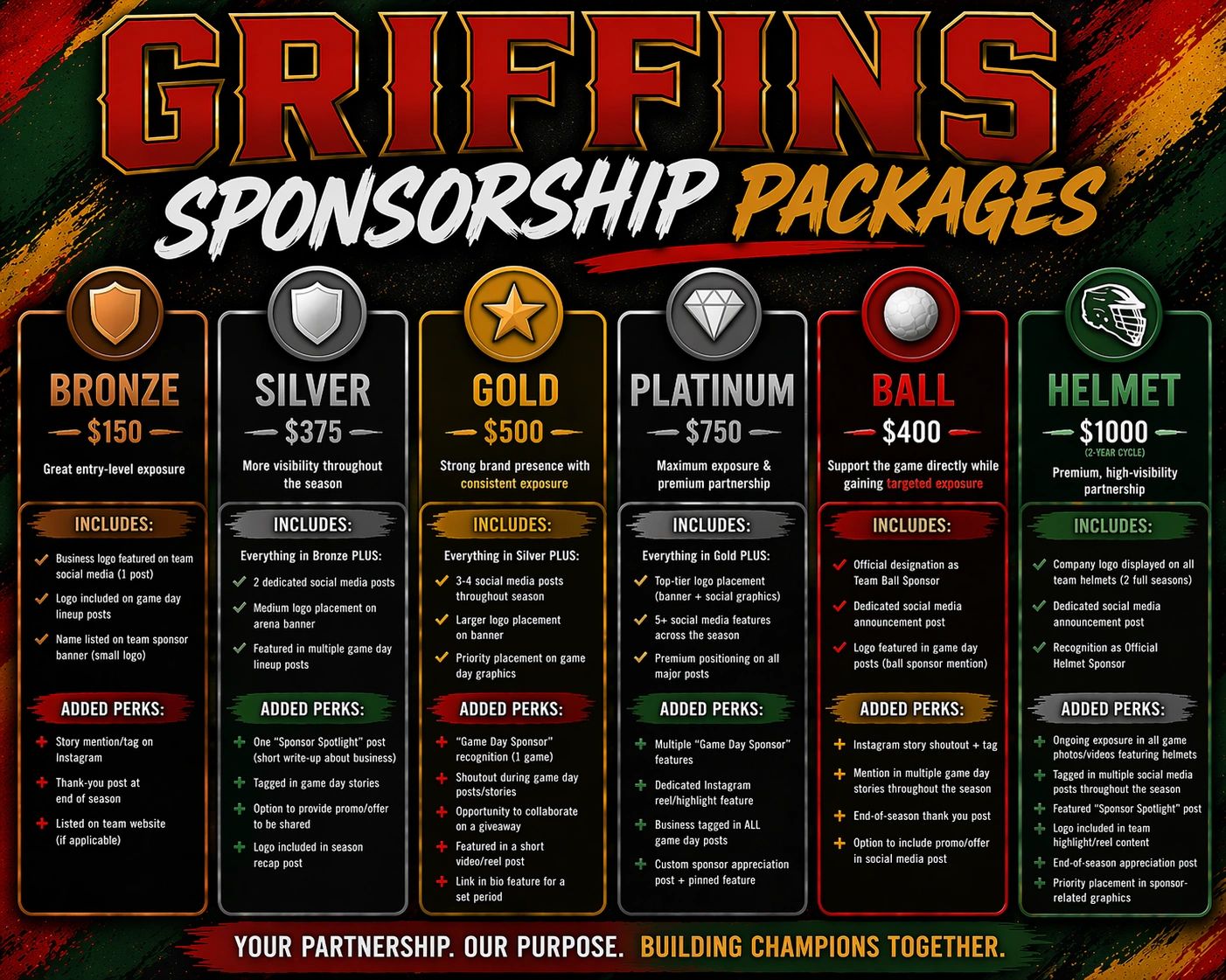 Become a 2026 Griffins Sponsor! Email gloucestergriffinsjrb@gmail.com to apply.