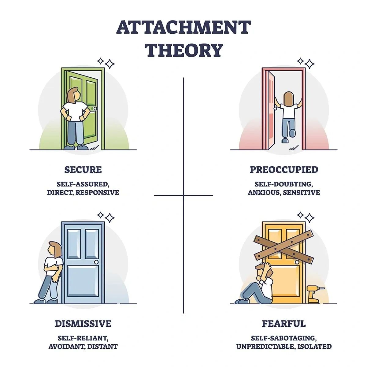 What are the four attachment styles? - Quora