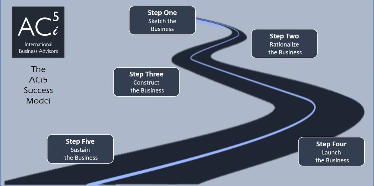 The ACi5 Success Model