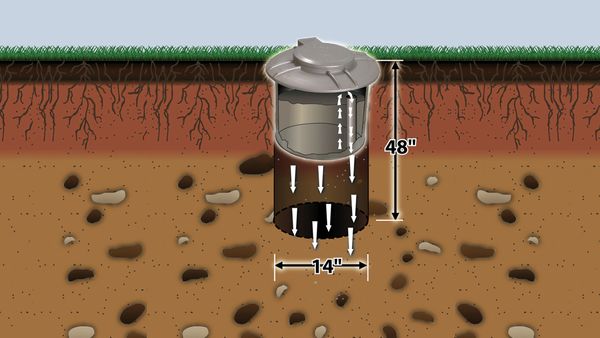 Doggie Dooley Model 3000 Septic Tank Style