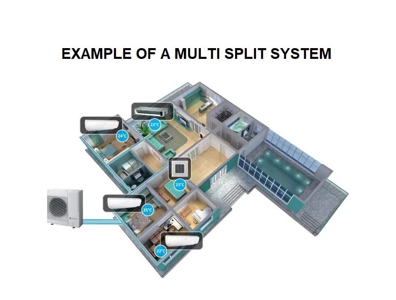 Breezy AC  Air conditioning Sydney Install Northern Beaches, Manly, Seaforth, Curl curl, dee why, 
