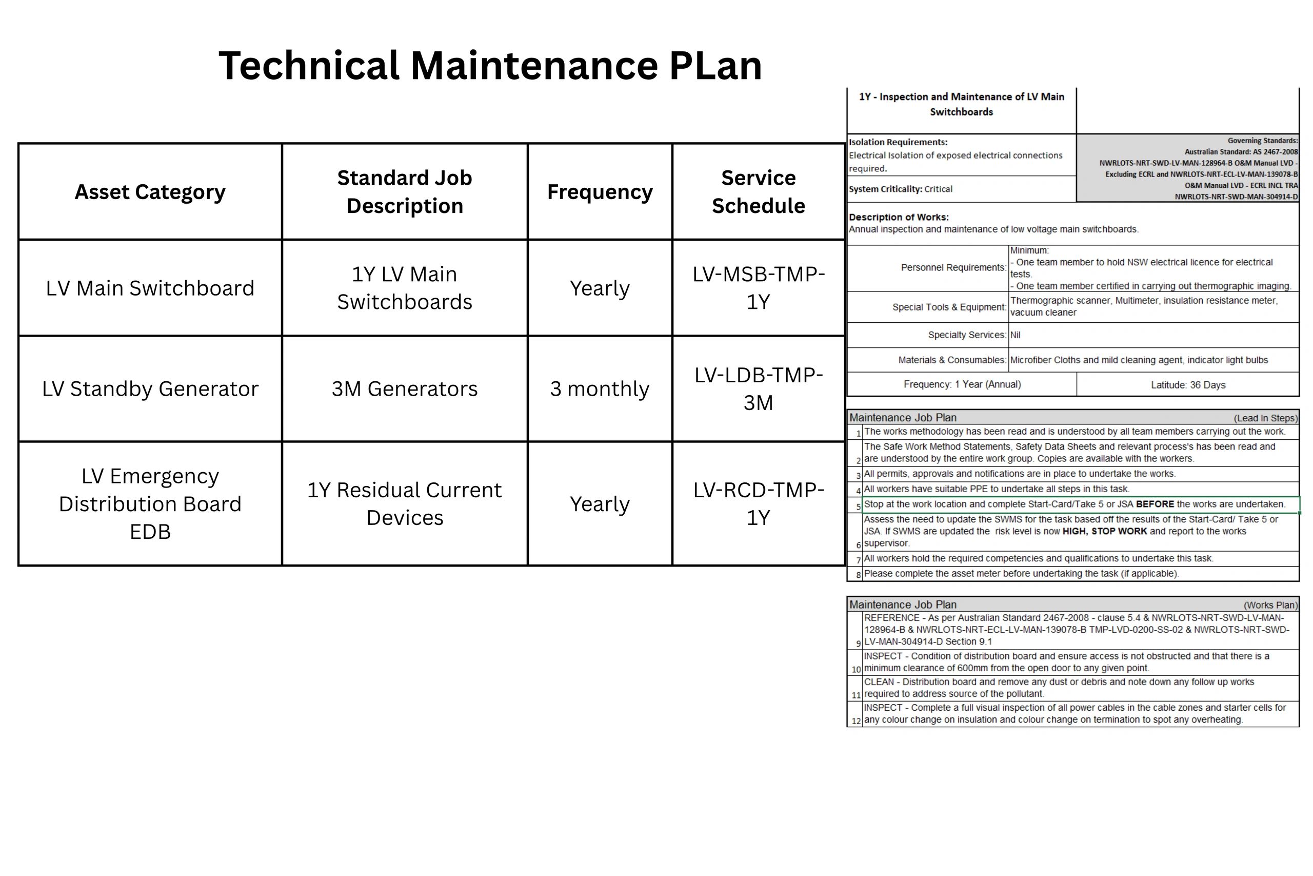 Plan Tech Service What does a Technical Maintenance Plan contain