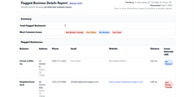 AI merchant services lead generation for POS resellers and payment agents nationwide