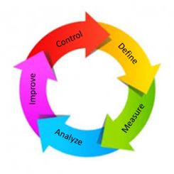 The Cycle Of DMAIC Life