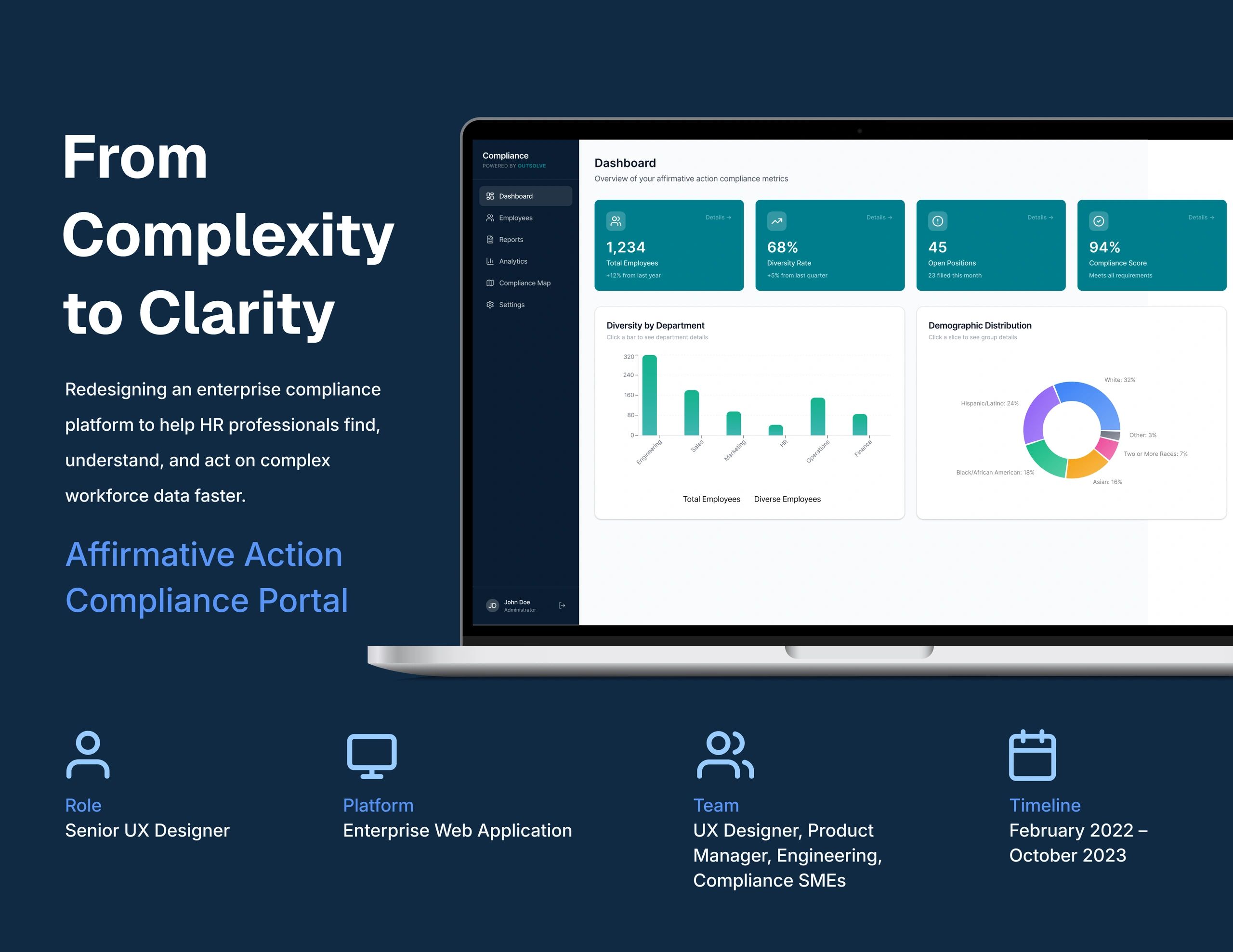 Affirmative Action Compliance portal dashboard on laptop with user role details below.