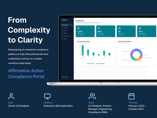 Enterprise compliance platform dashboard redesign by Senior UX Designer.