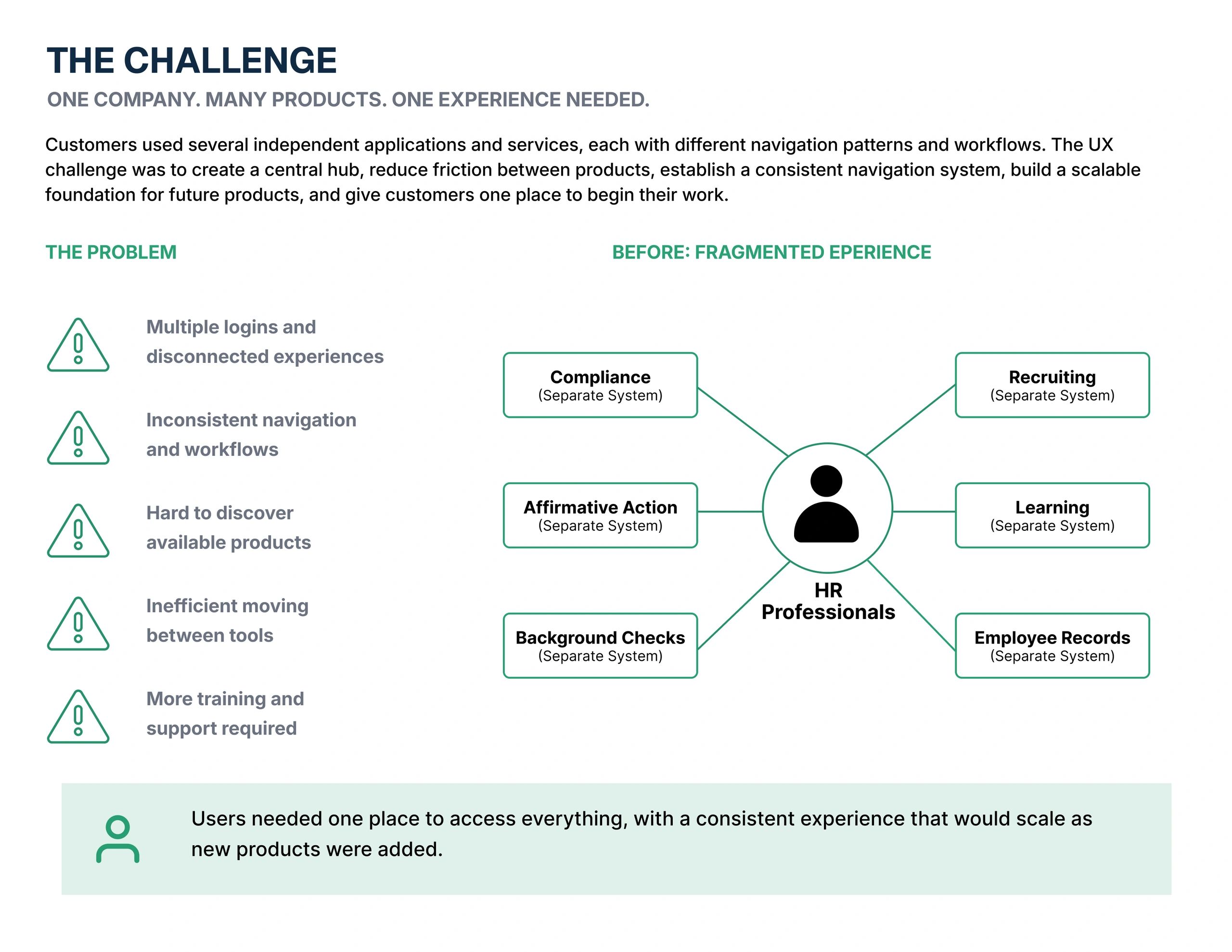Challenge of fragmented UX with multiple disconnected HR systems.