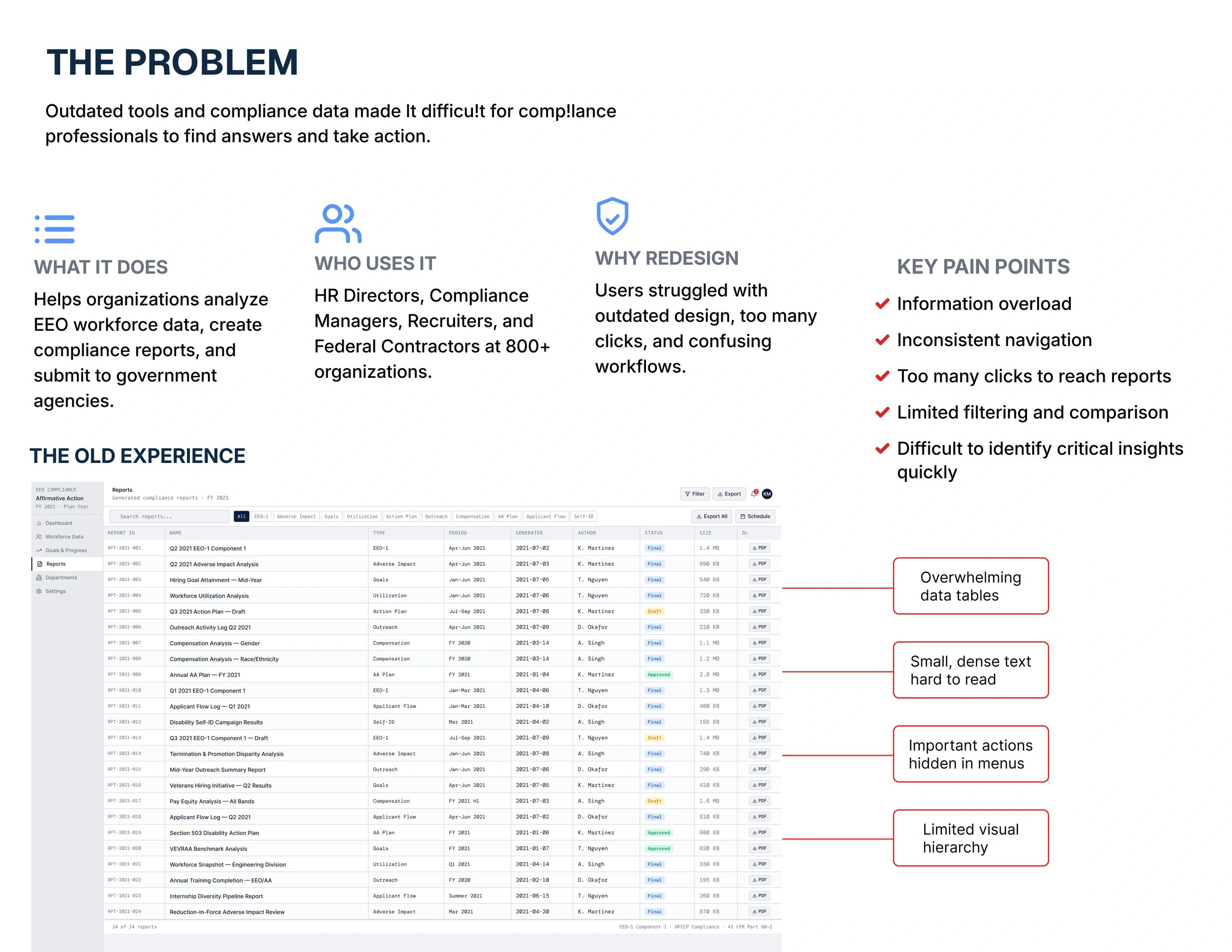 Overview of outdated compliance tools and user pain points.